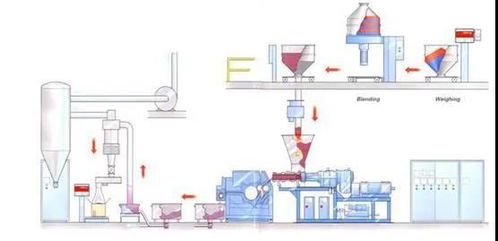 科亞雙螺桿擠出機技術取得重大突破，賦能粉末涂料加工行業創新應用